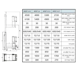 במת הרמה ידנית לליקוט סחורה עד לגובה של 4 מטרים